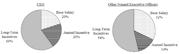 (PIE CHART)